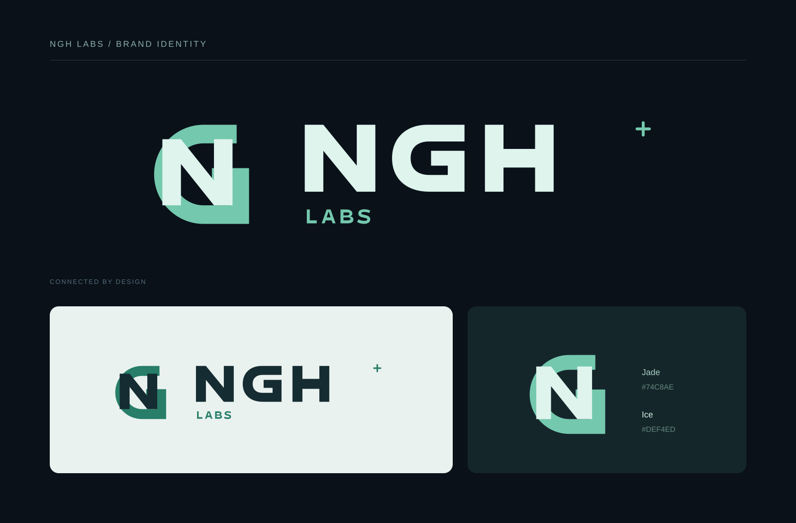 Bộ nhận diện NGH Labs